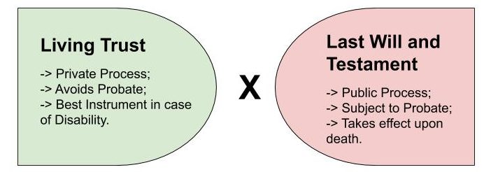 Living Trust Chandler AZ | Citadel Law Firm