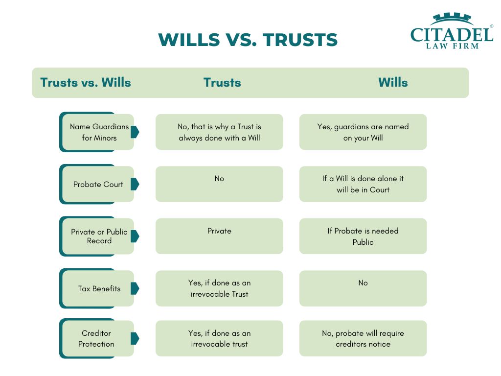 Trusts vs. Wills What is the Difference in Arizona