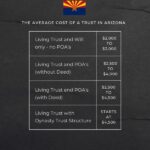 How Much Does It Cost to Create a Living Trust in Arizona?