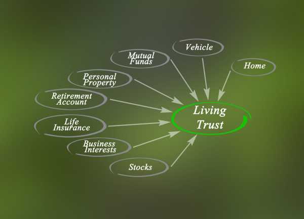 Advantages and Disadvantages of Creating a Revocable Living Trust in Arizona