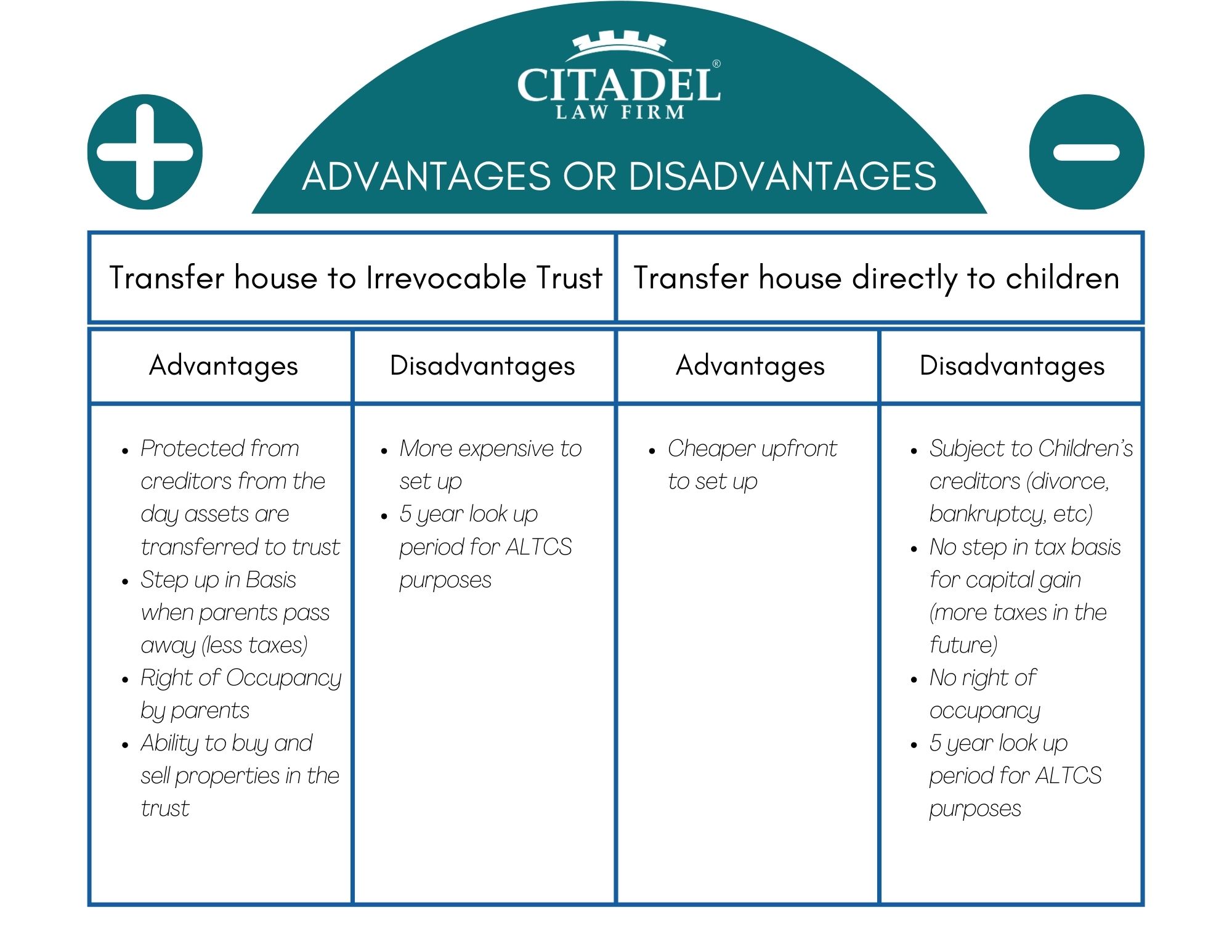 Irrevocable Trust Advantages Disadvantages